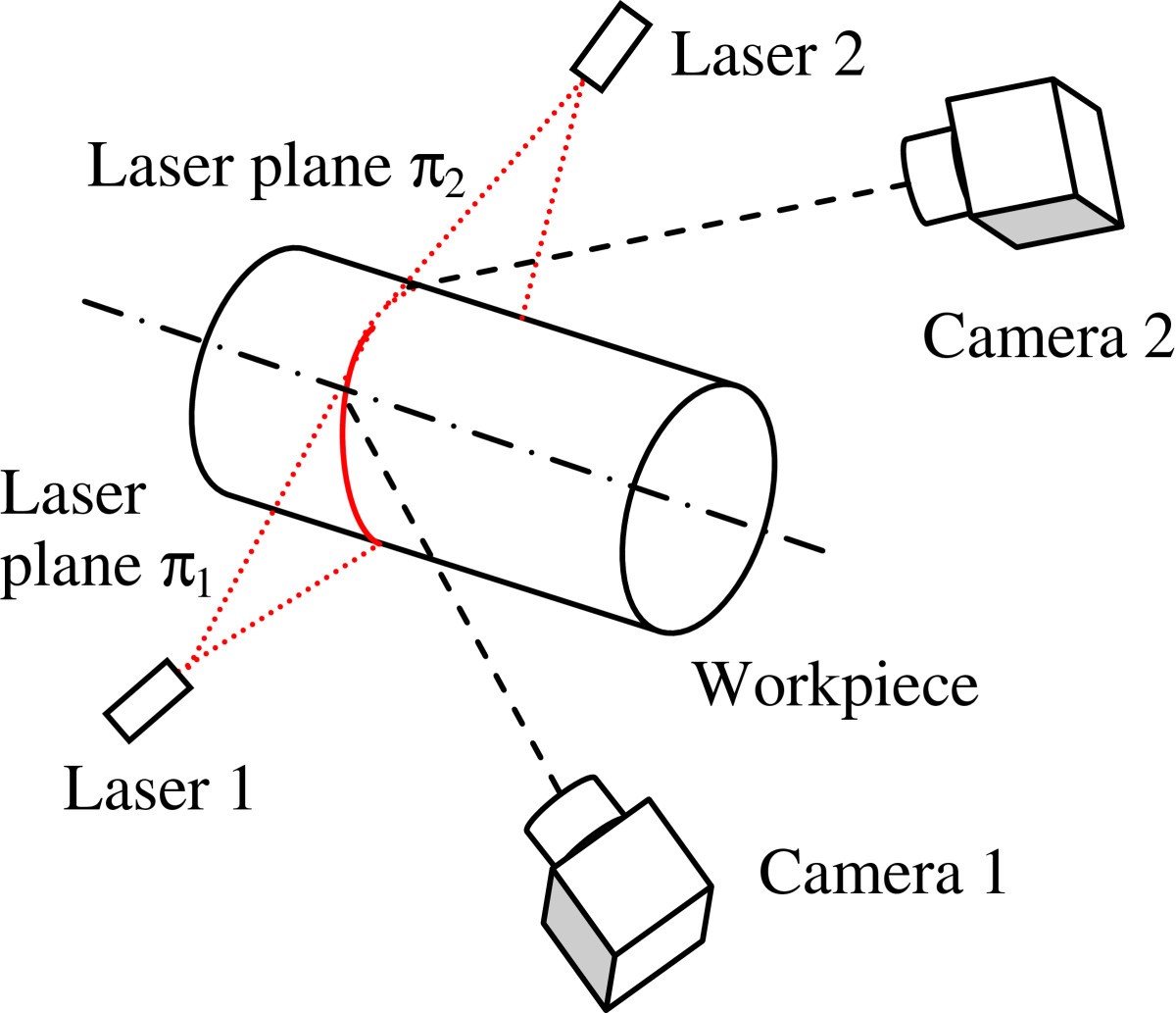 Figure 9