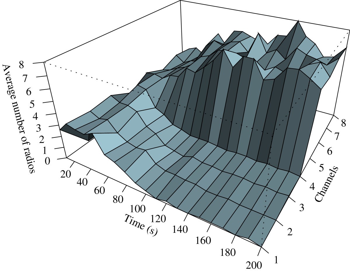 Figure 16