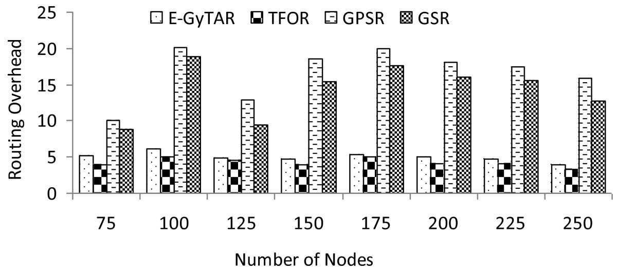 Figure 12