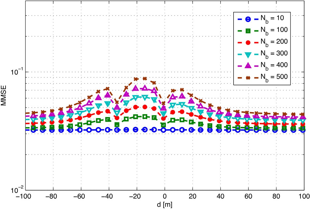 Figure 18