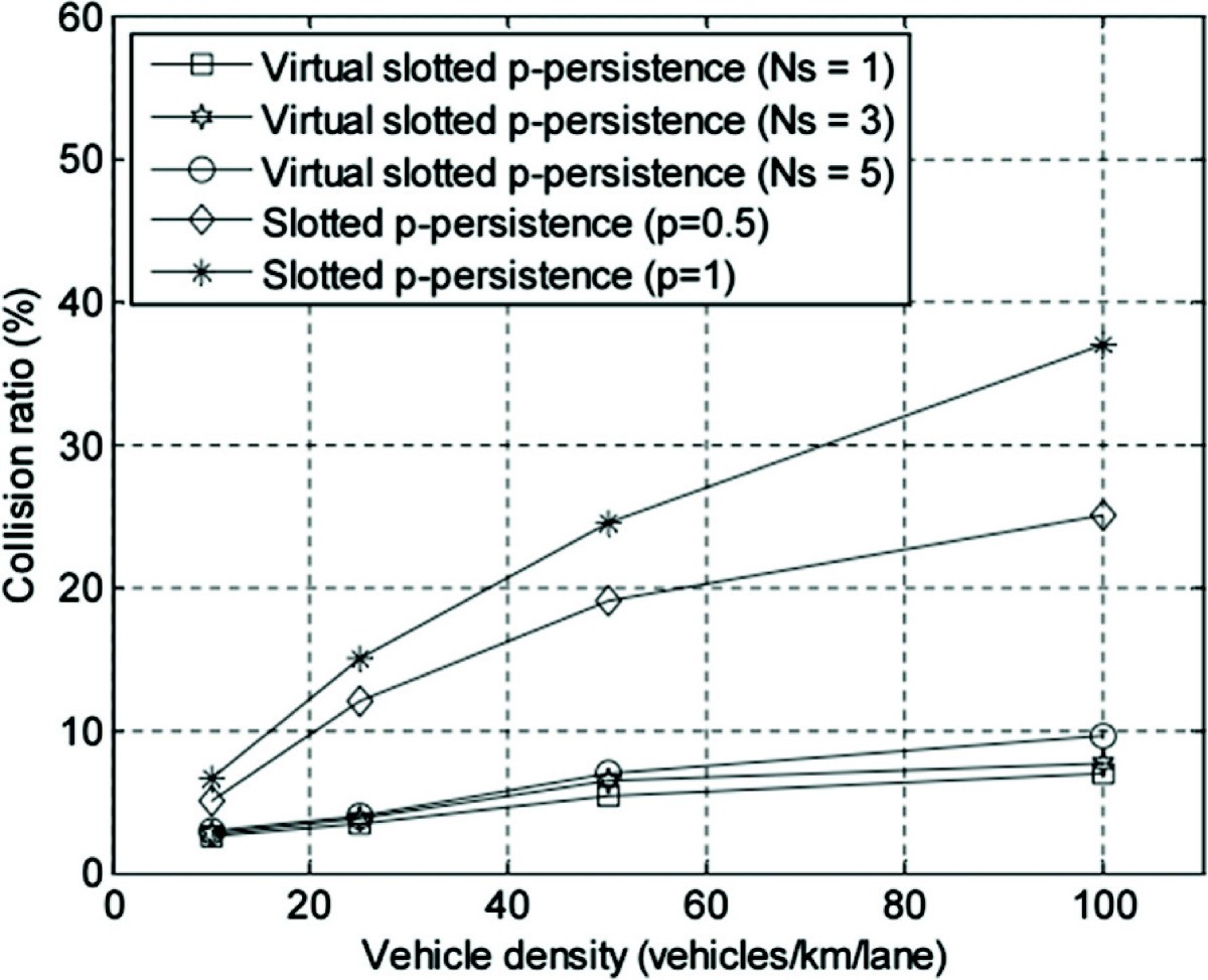 Figure 9