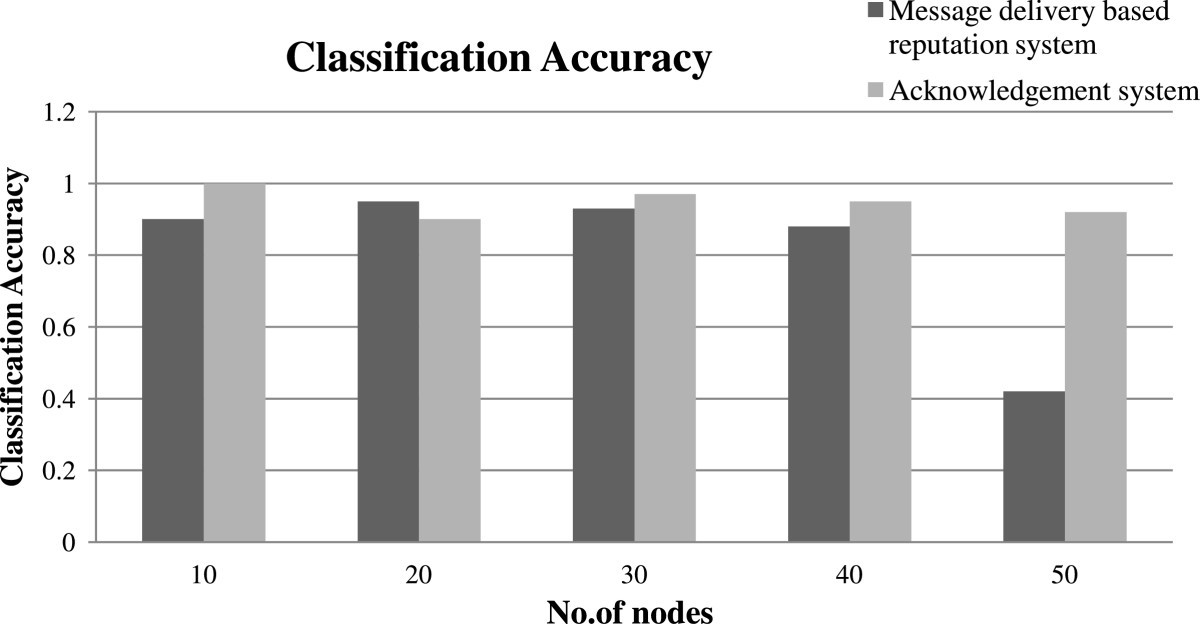 Figure 19