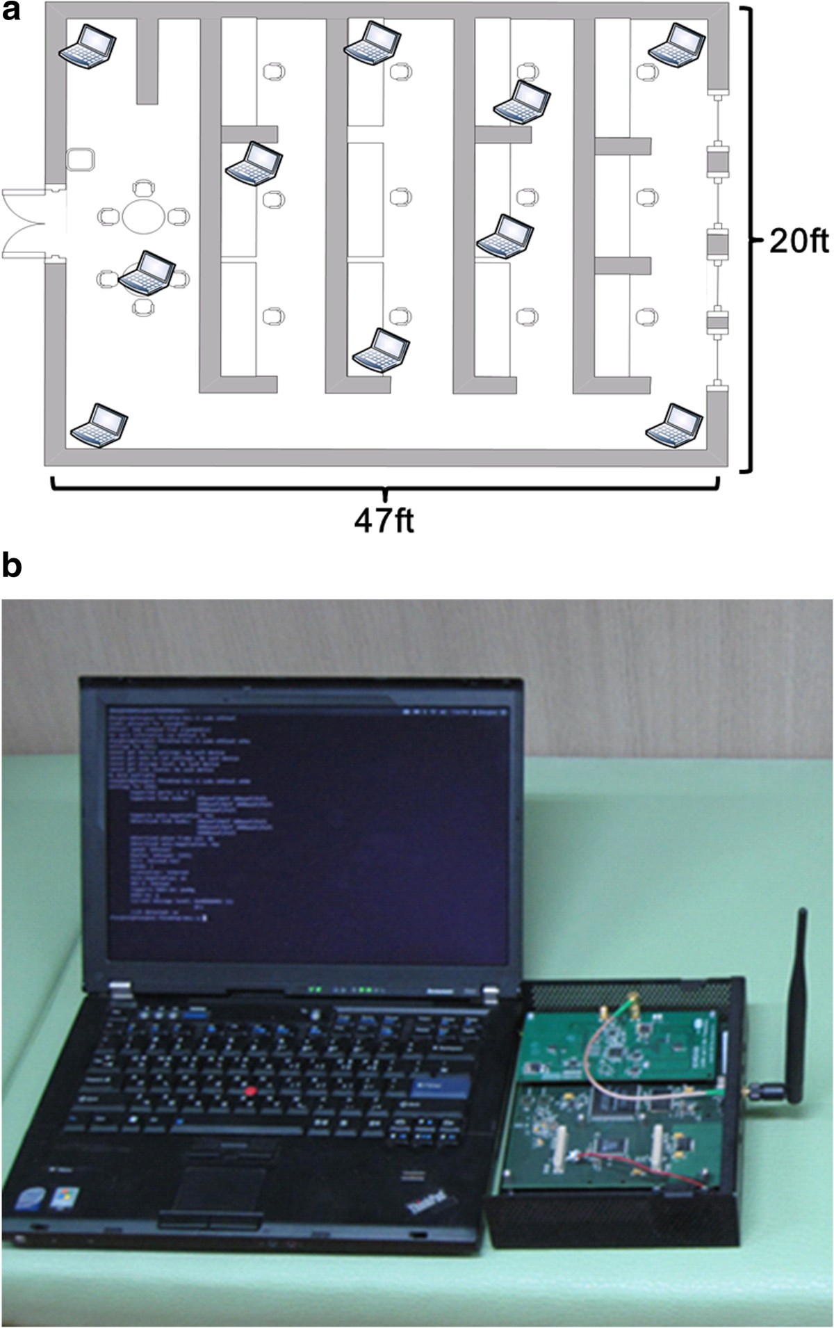 Figure 6