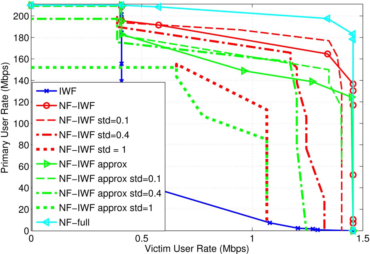 Figure 17