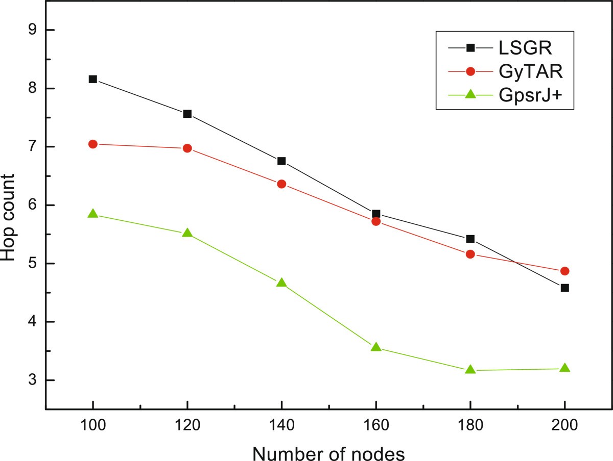 Figure 11