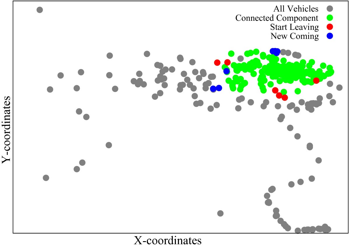 Figure 11