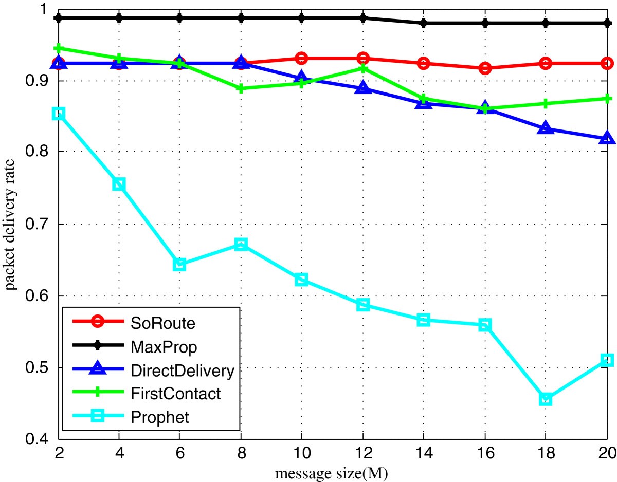 Figure 14