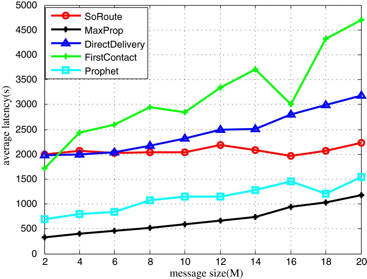 Figure 15