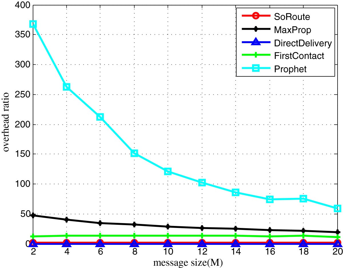 Figure 16