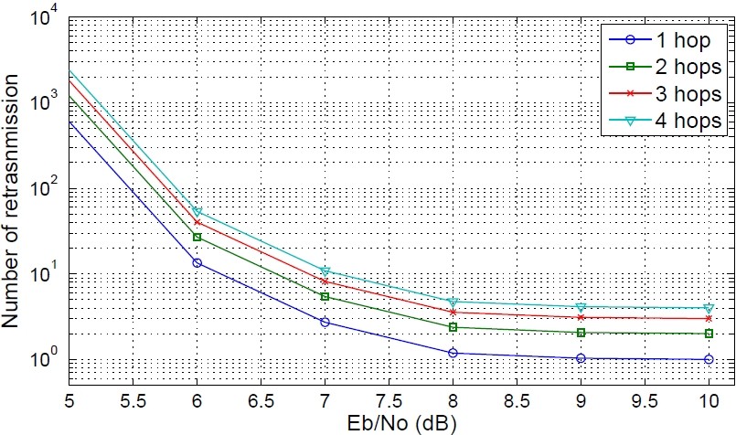 Figure 9