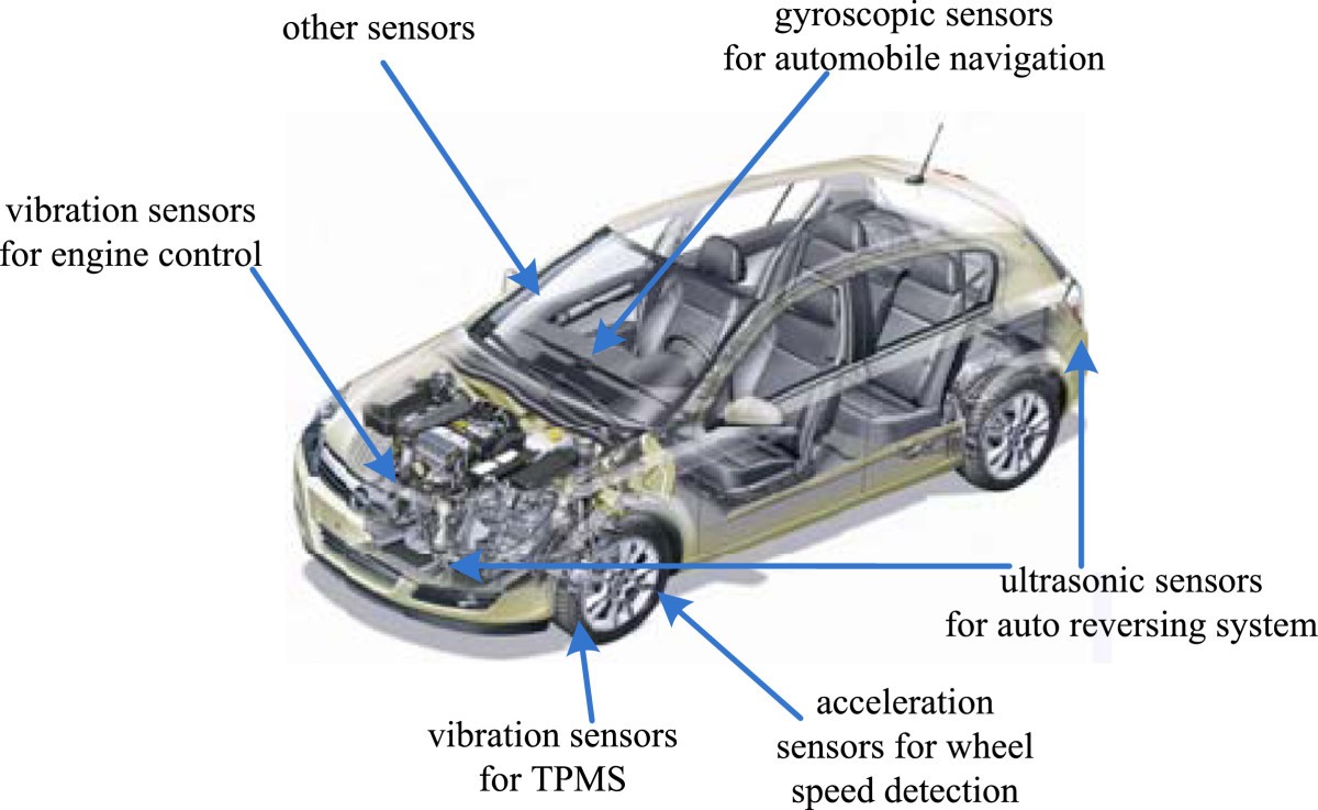 Figure 1