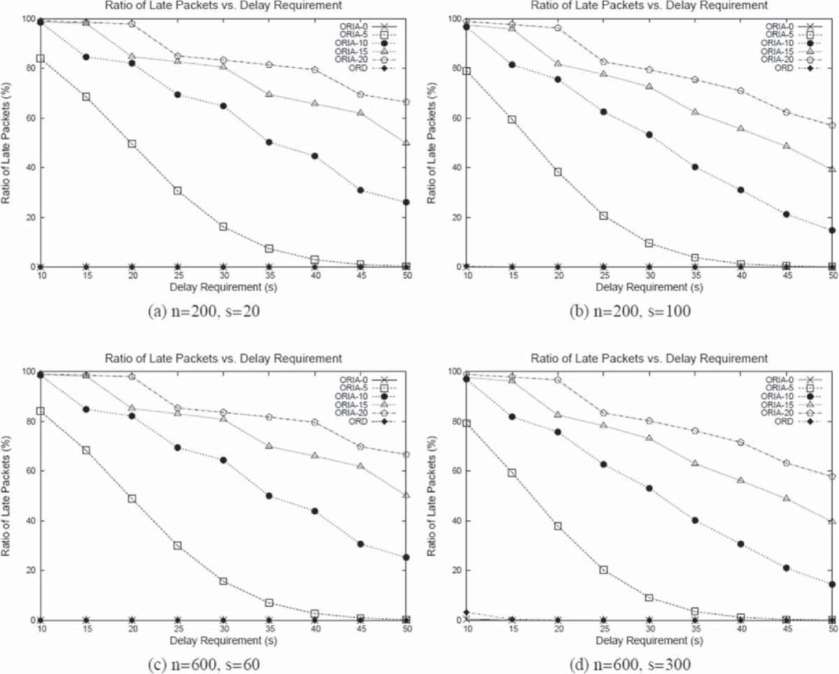 Figure 13