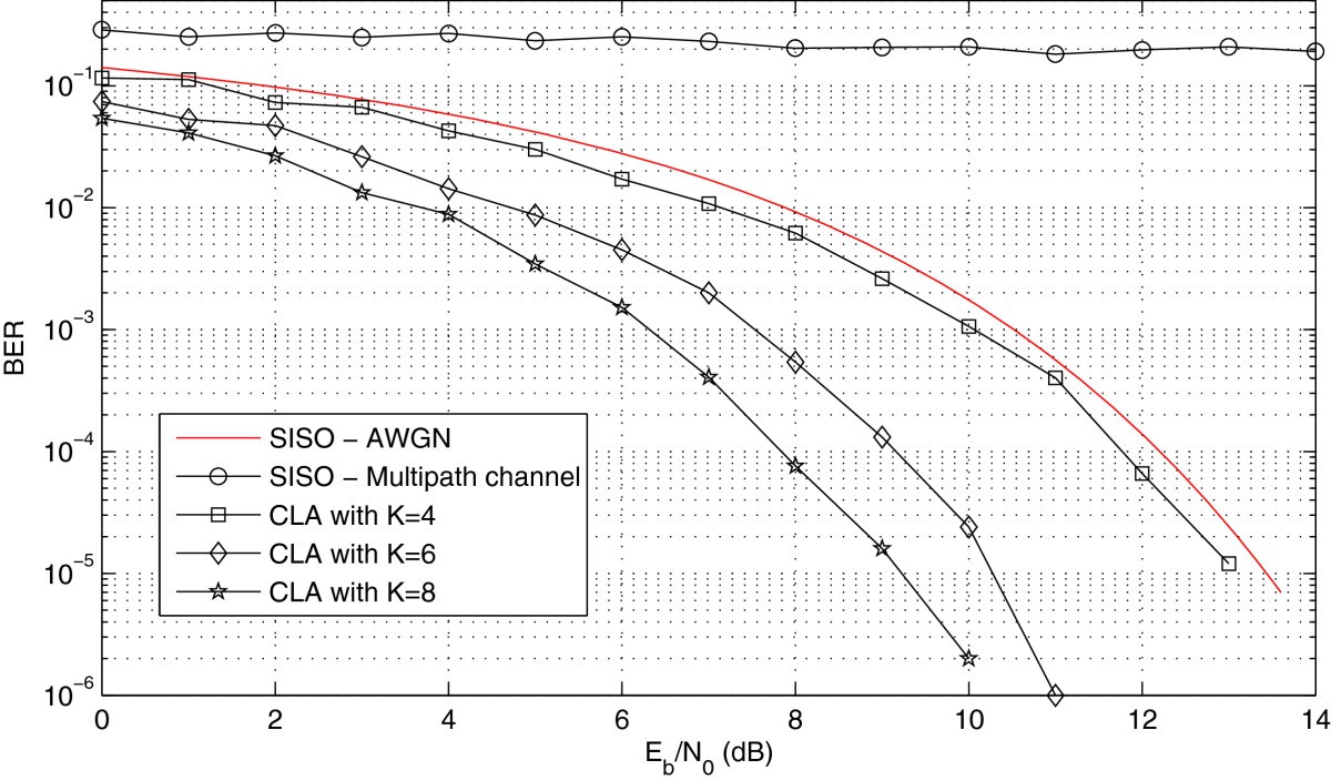 Figure 17