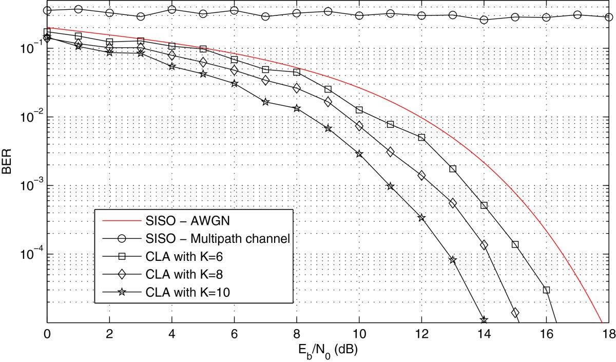 Figure 18