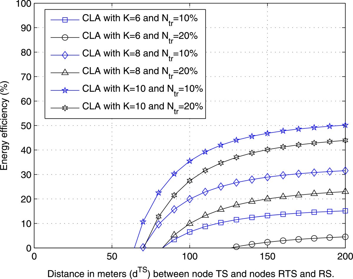 Figure 24