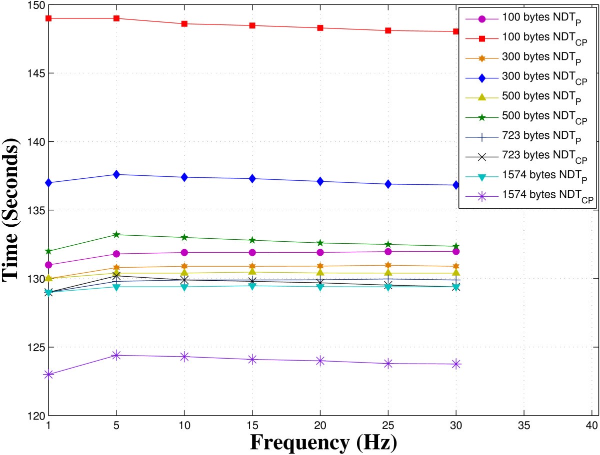 Figure 18