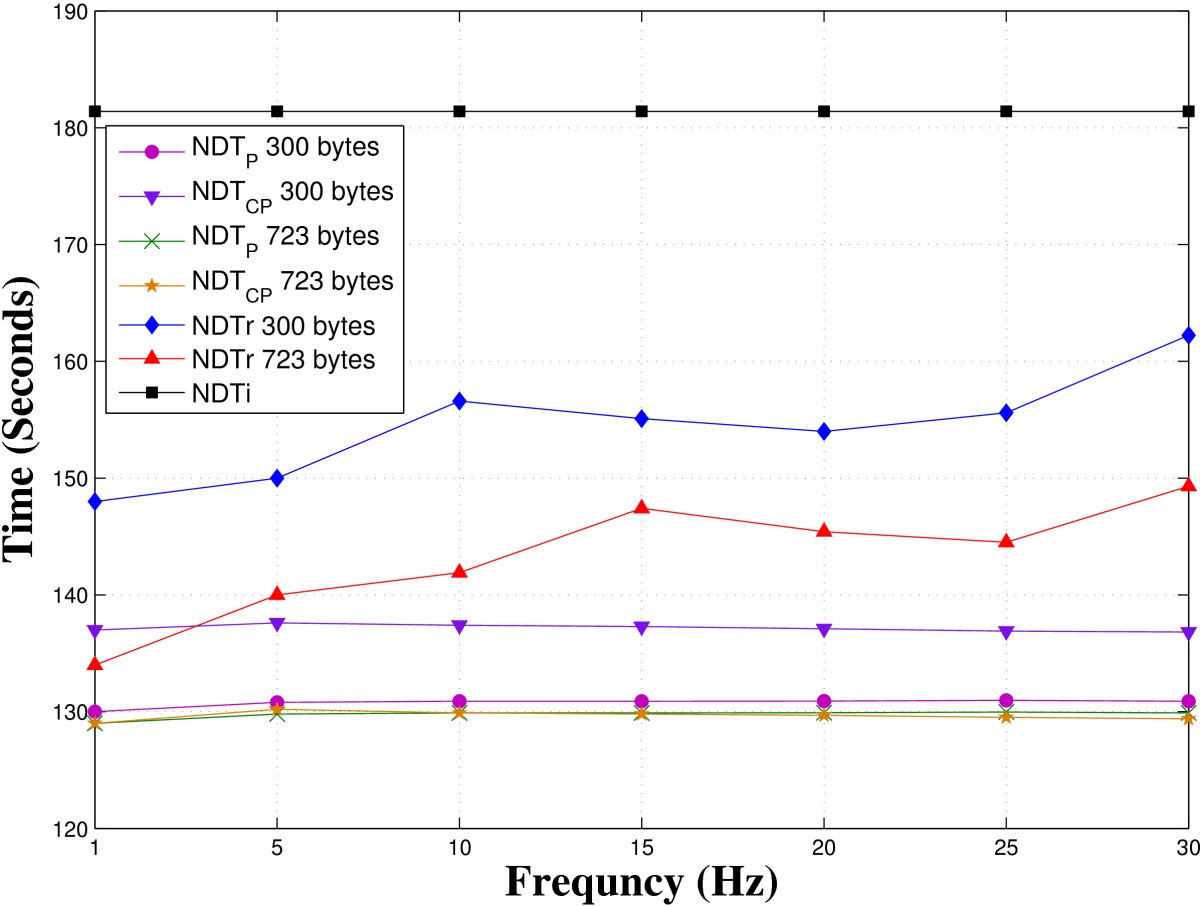 Figure 20