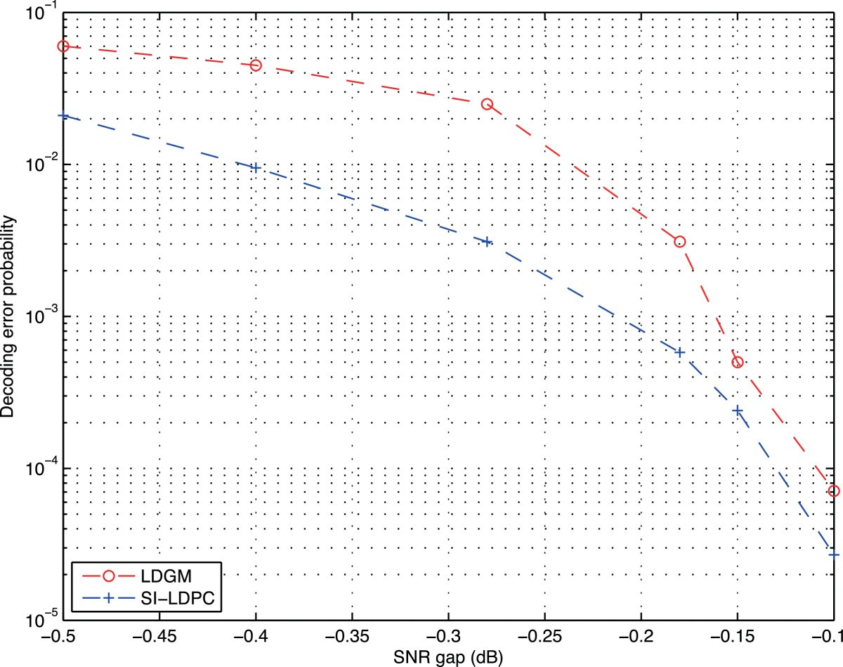 Figure 13