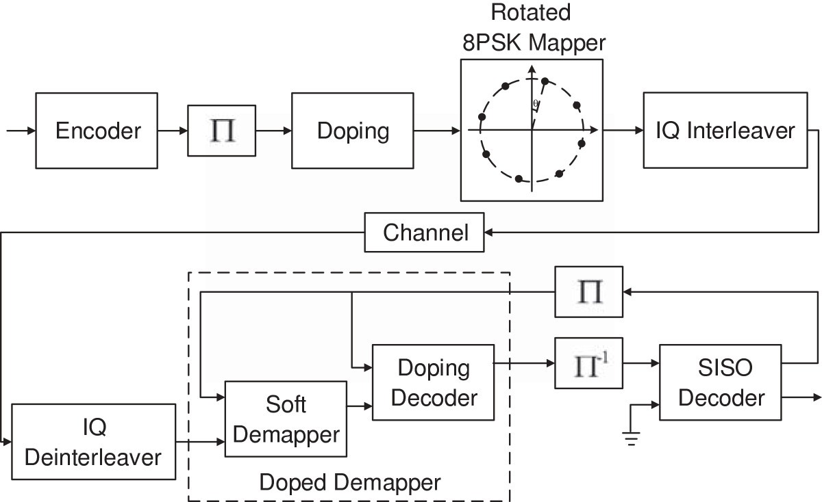 Figure 12