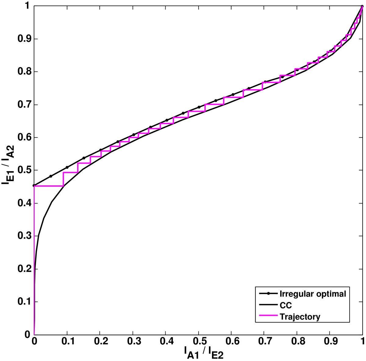 Figure 16