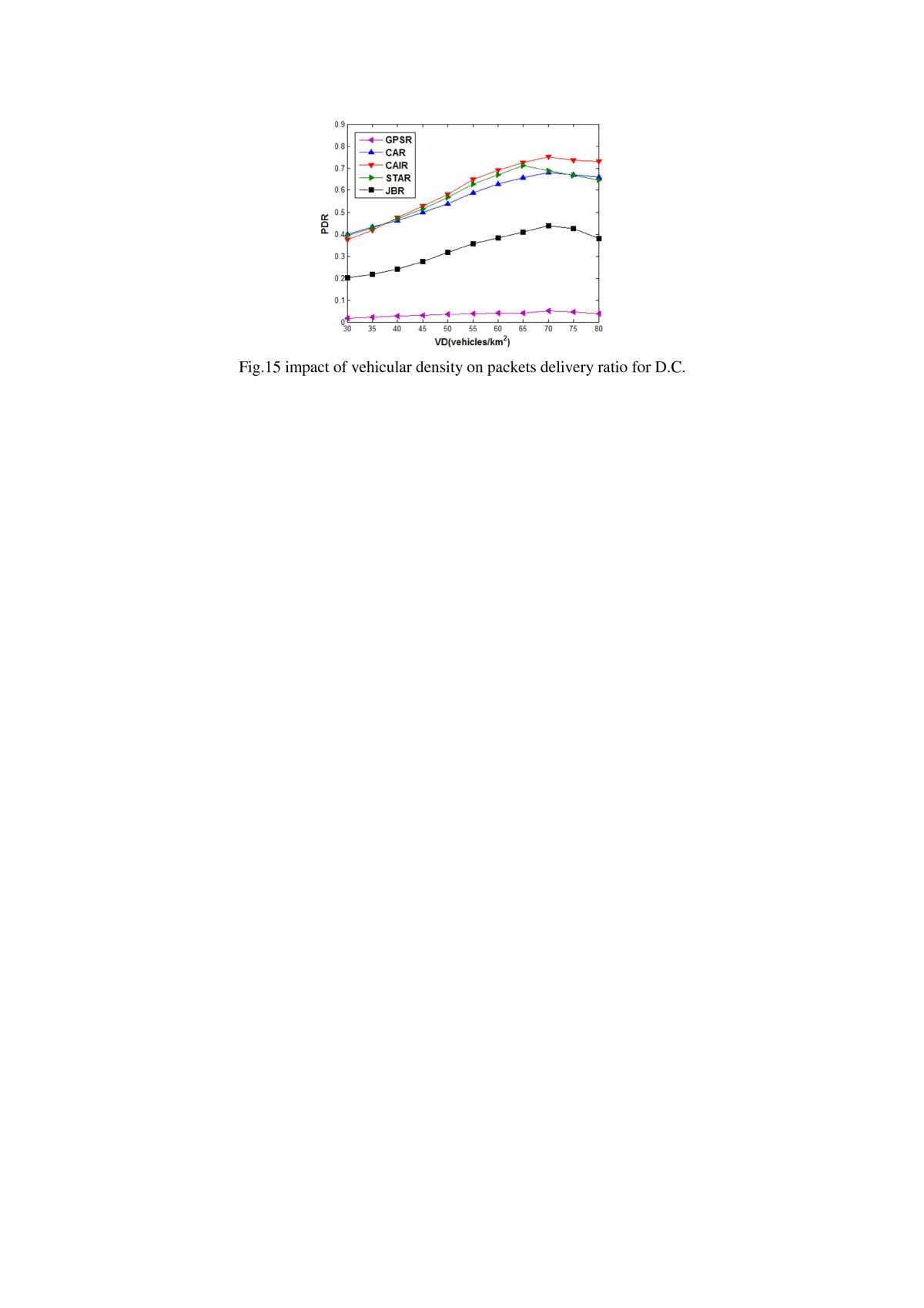 Figure 15