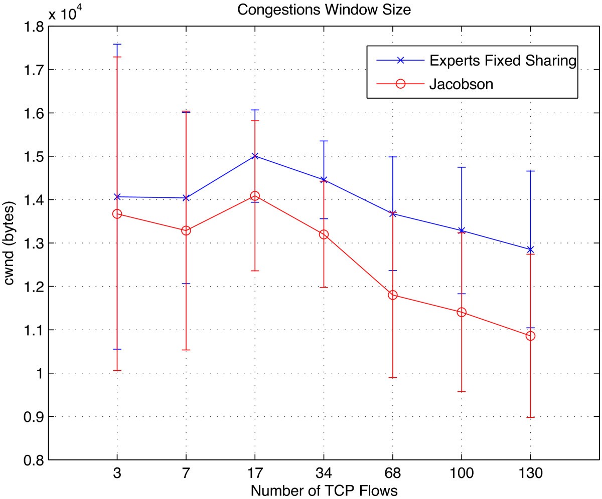 Figure 16