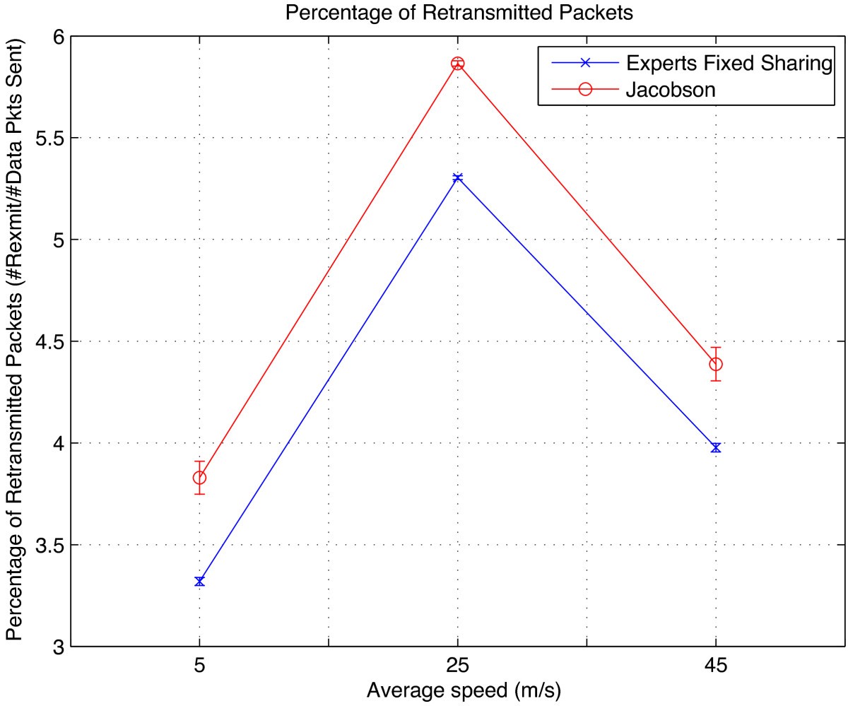 Figure 18