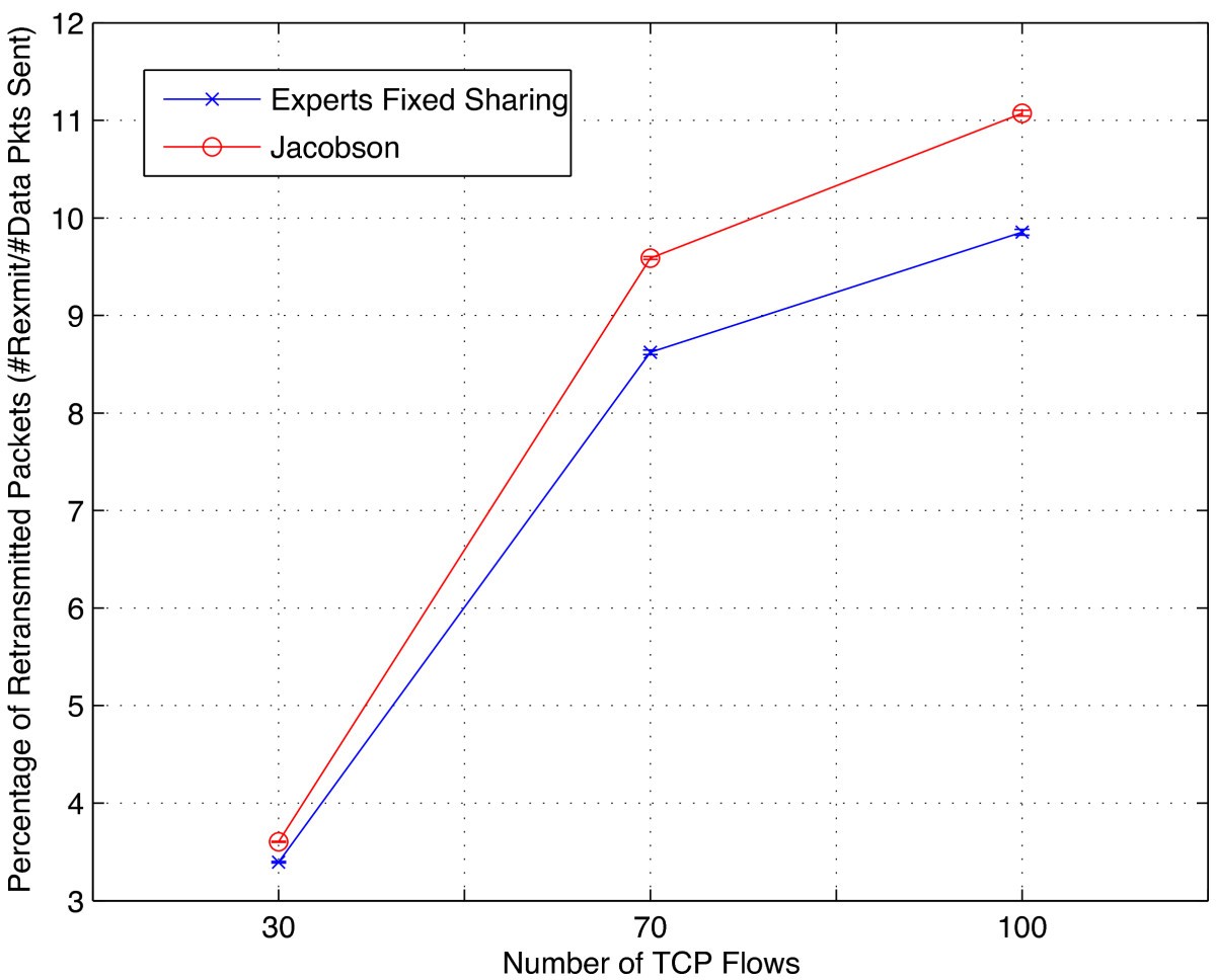 Figure 23