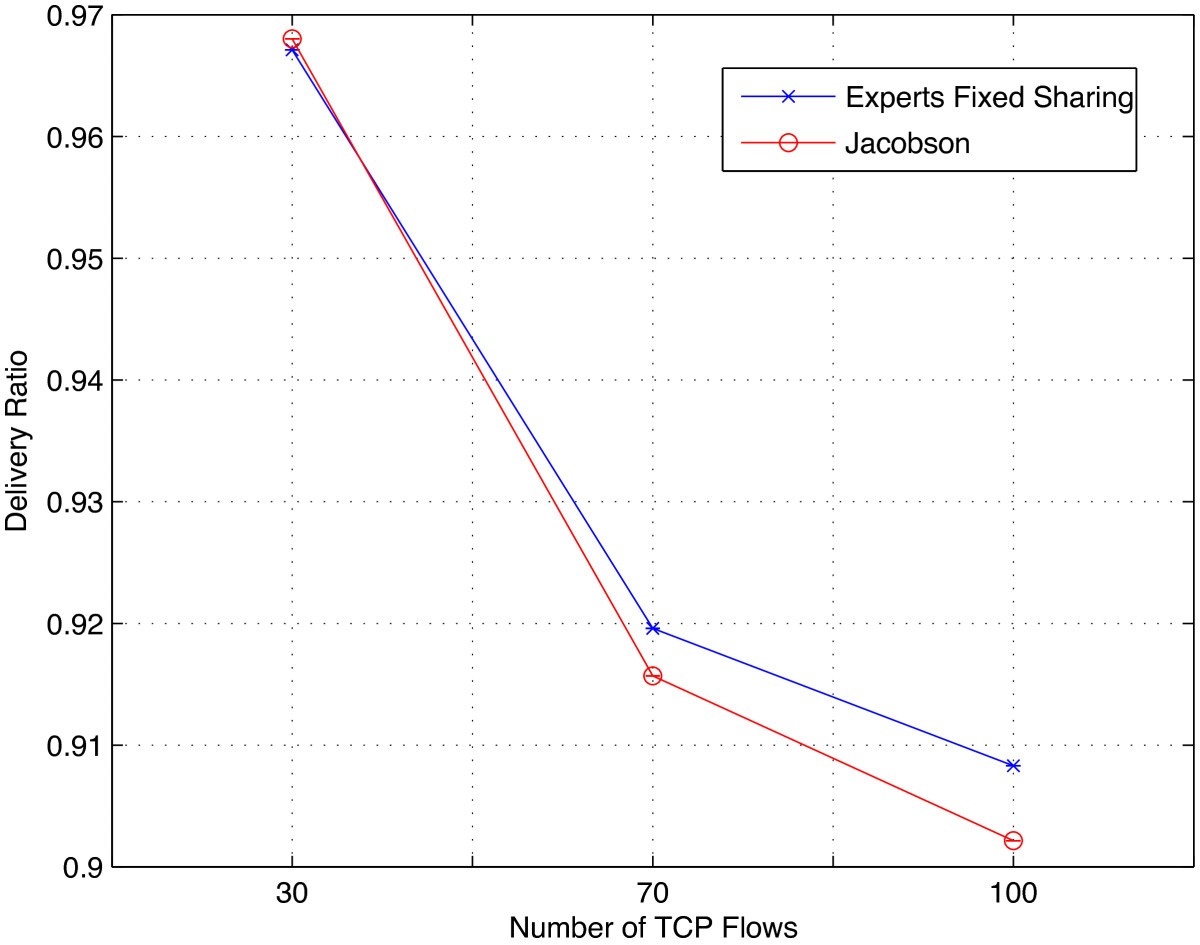 Figure 24