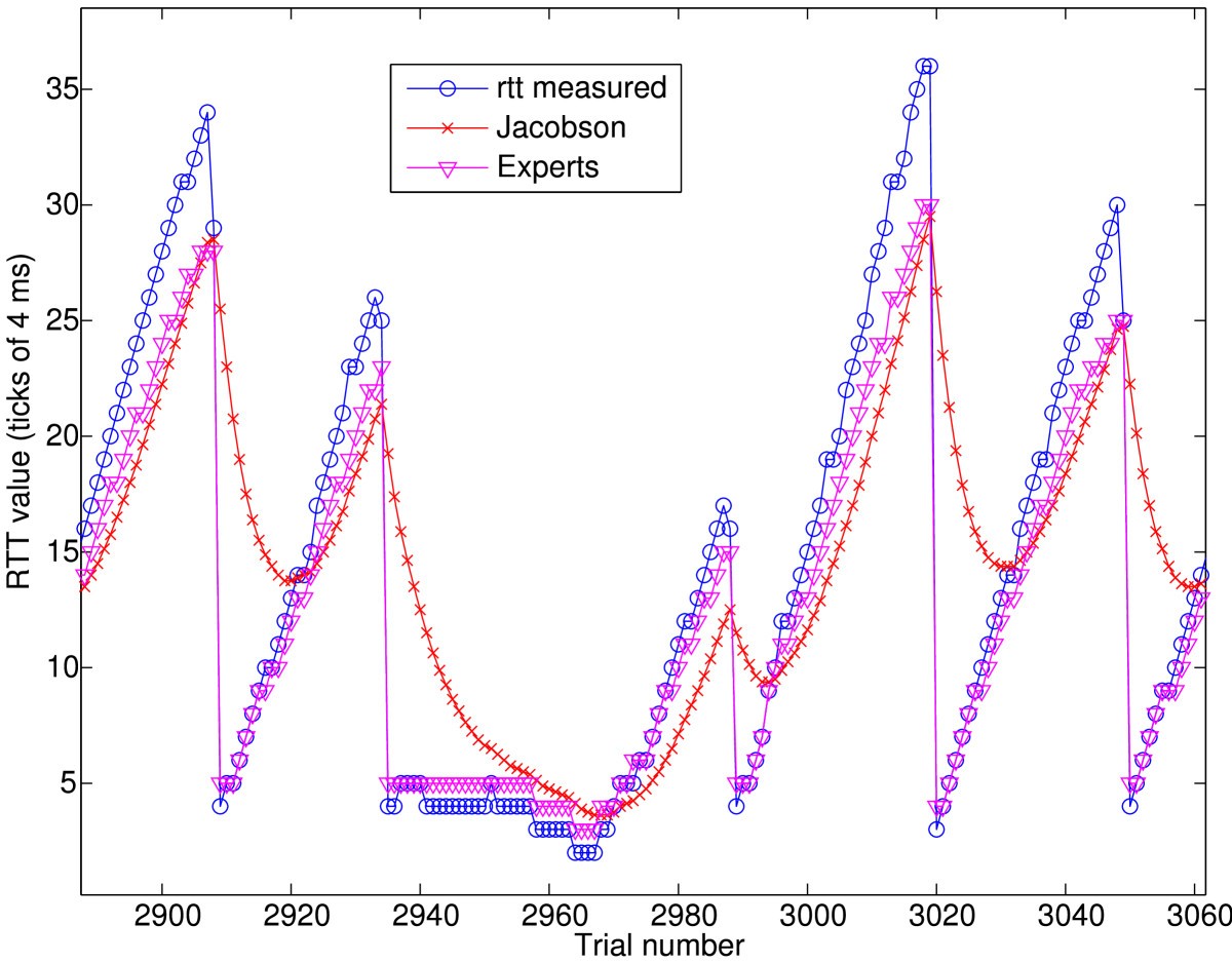 Figure 26