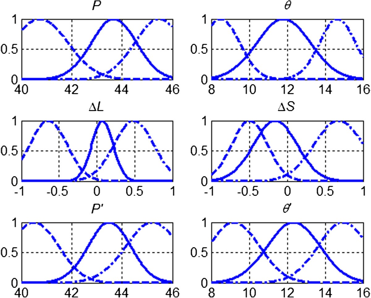 Figure 12