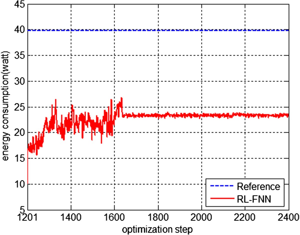 Figure 13