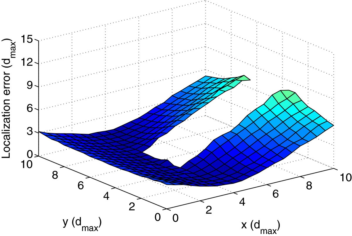 Figure 15