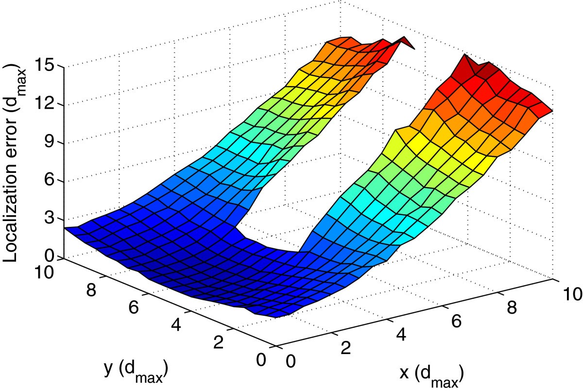 Figure 16