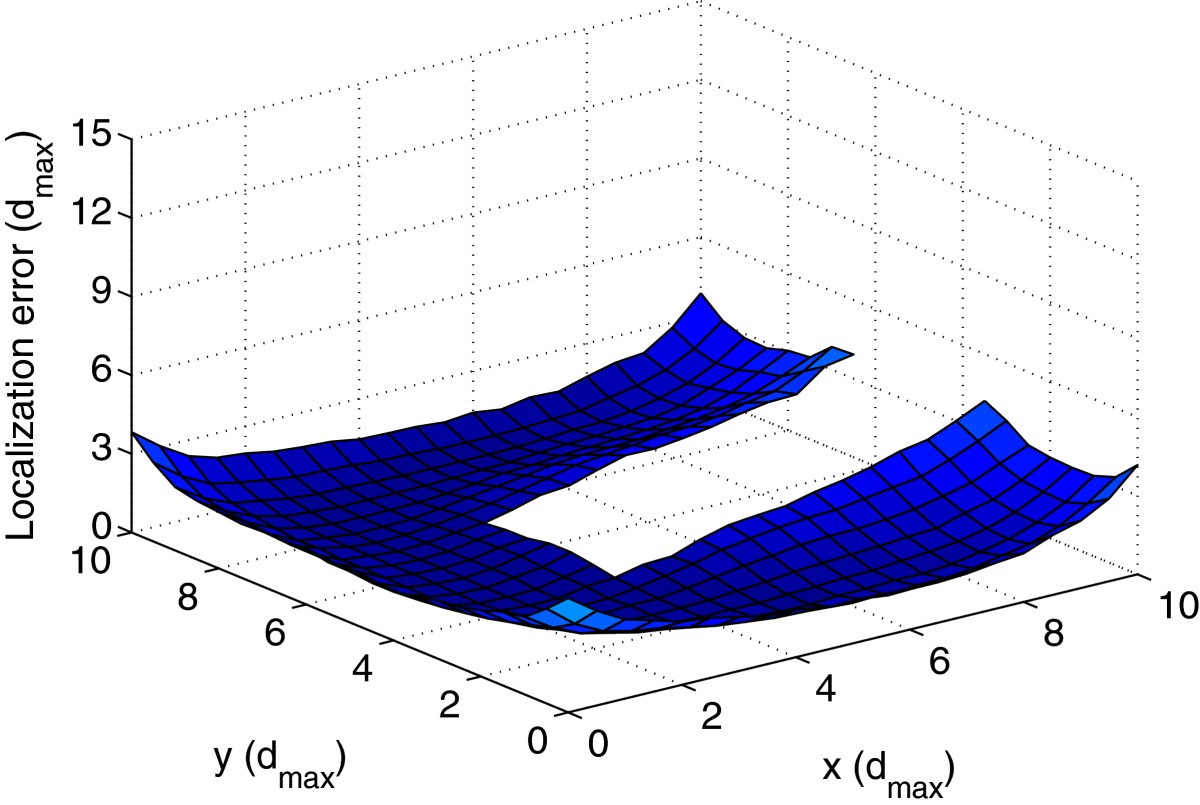 Figure 18