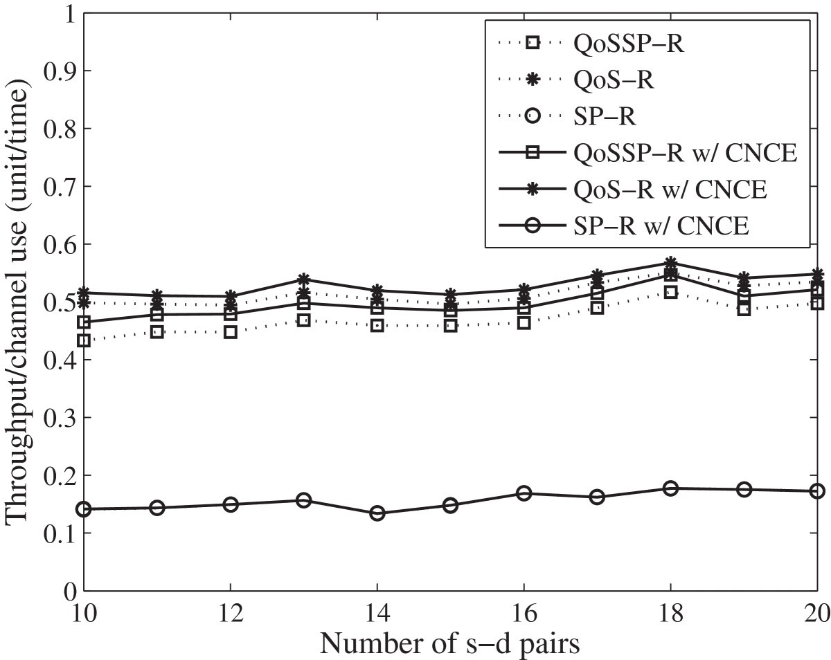 Figure 17