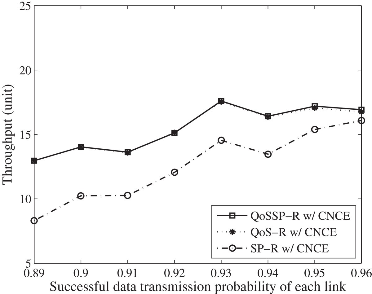 Figure 18