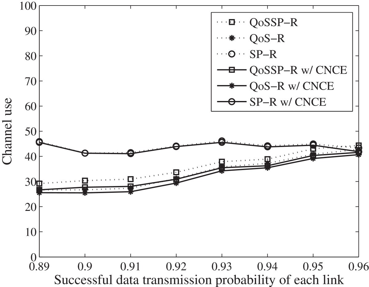 Figure 19