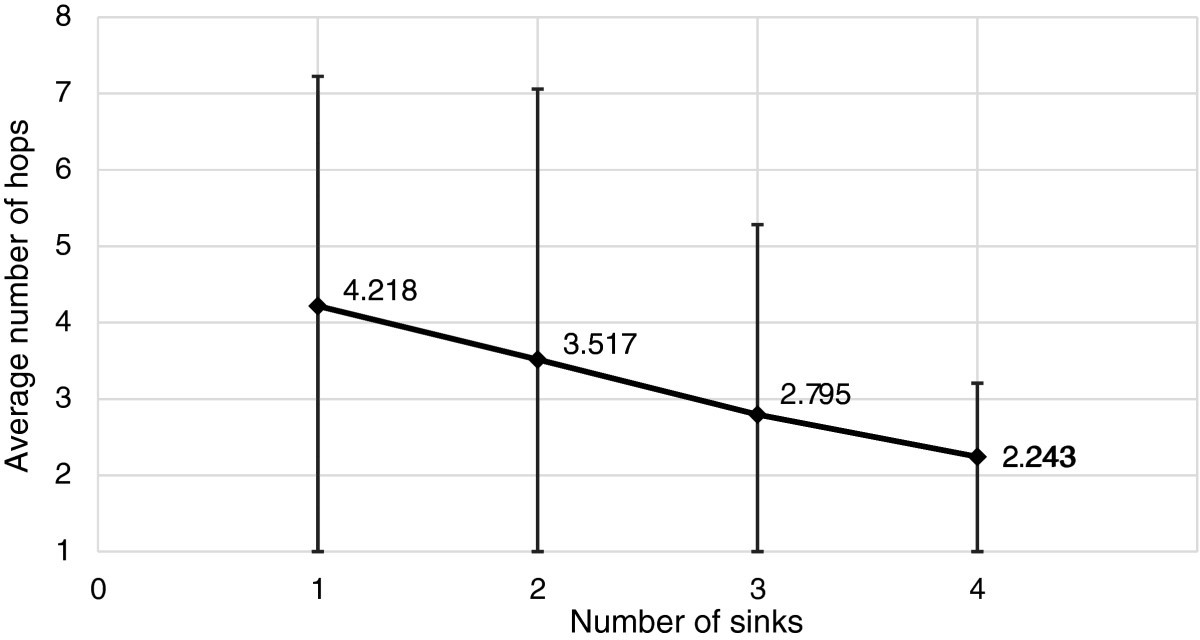 Figure 16