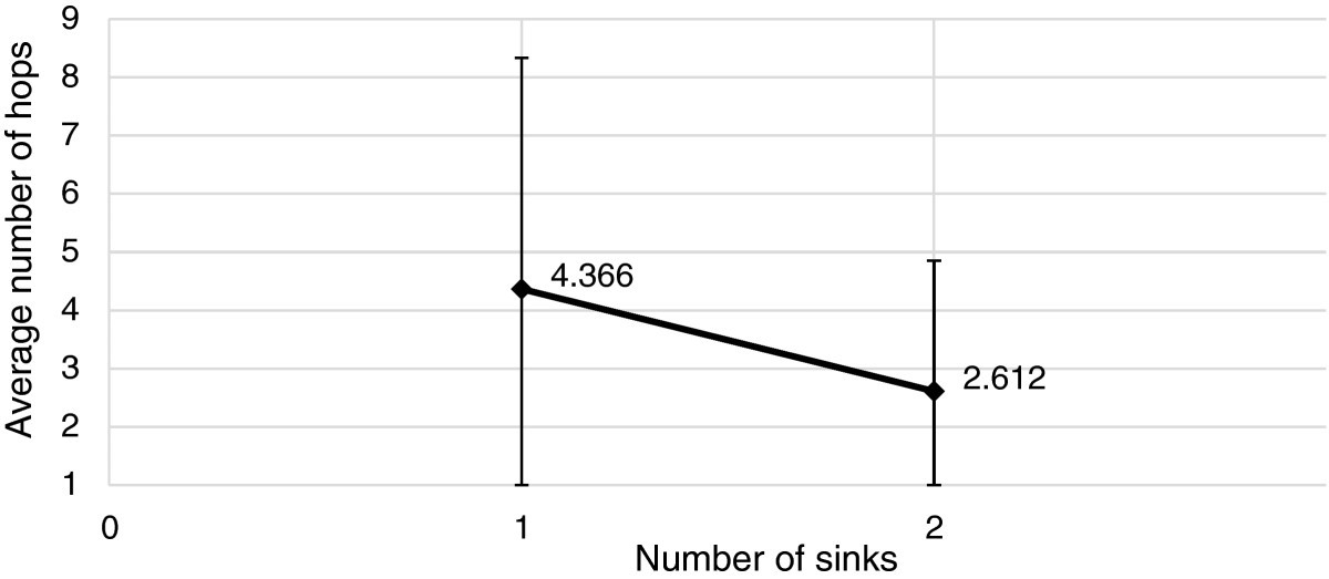 Figure 25