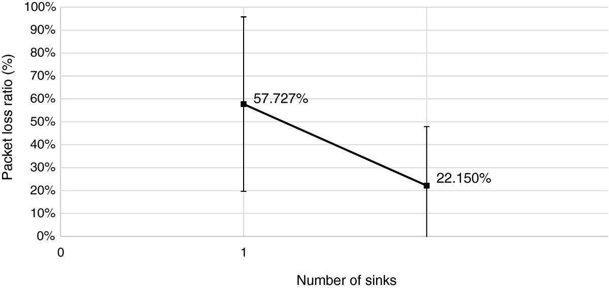 Figure 26