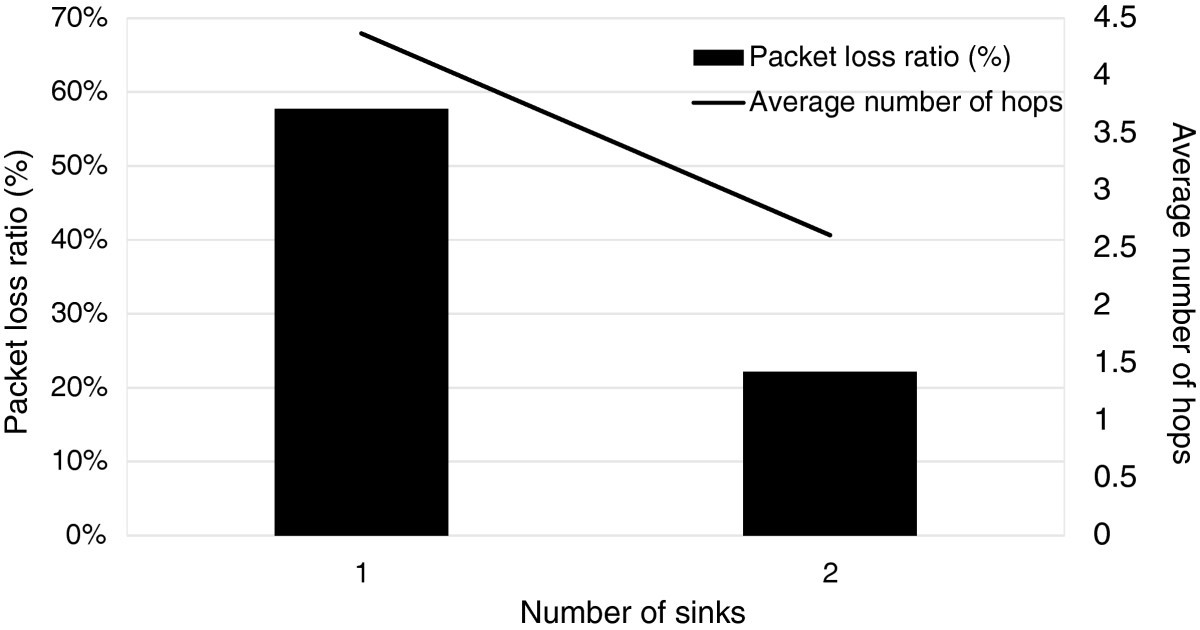 Figure 27