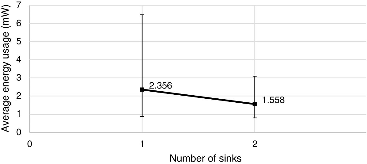 Figure 28