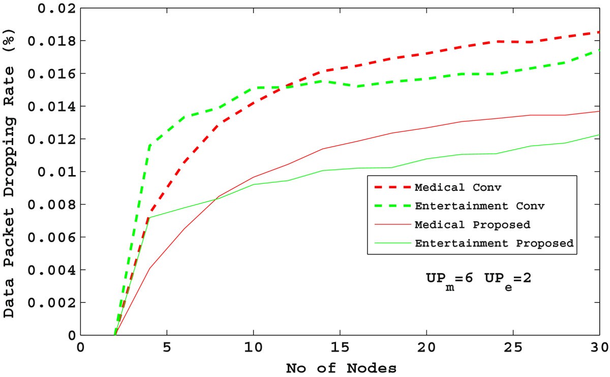 Figure 14