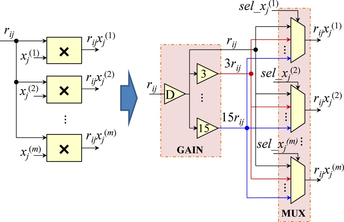 Figure 7