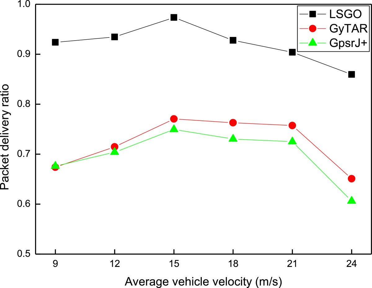 Figure 9