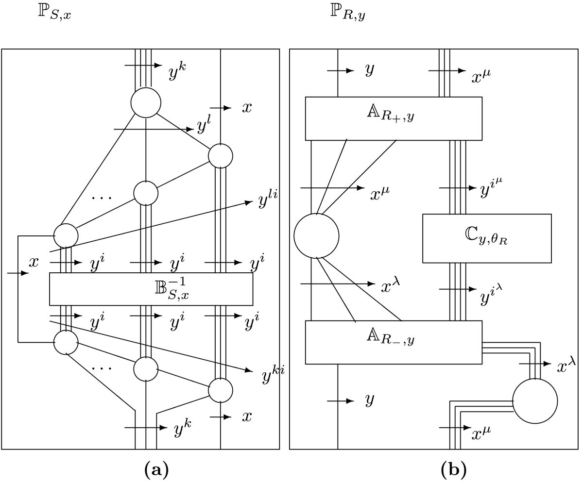 Figure 4