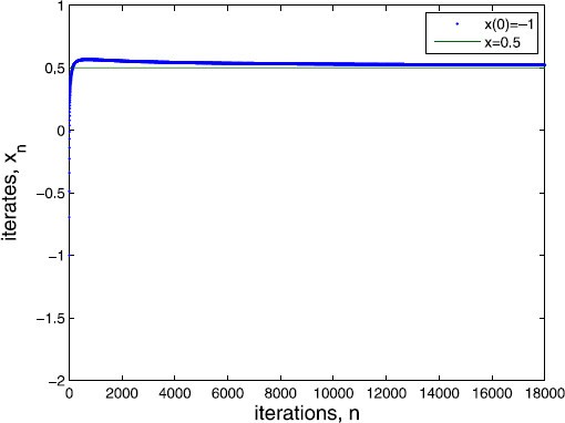 Figure 1