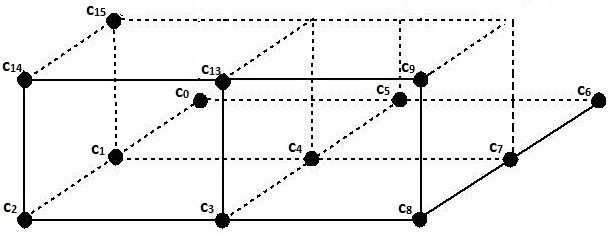 Figure 4