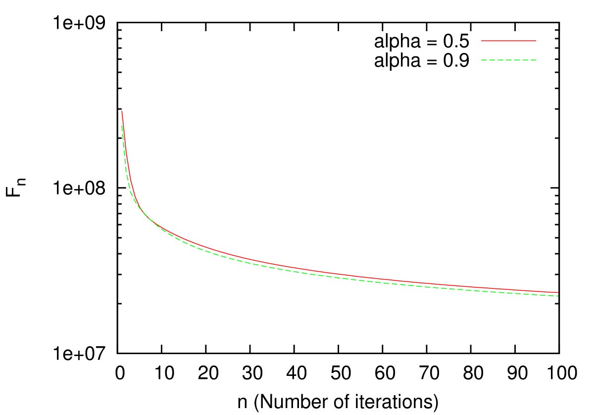 Figure 3